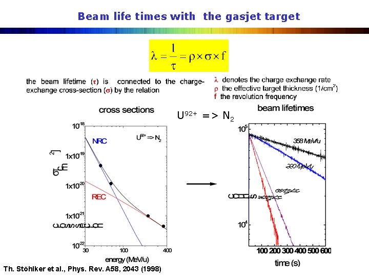 Beam life times with the gasjet target U 92+ => N 2 Th. Stöhlker