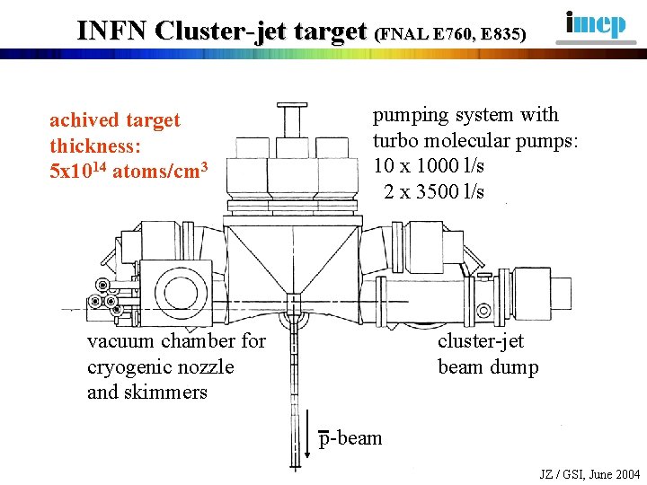 INFN Cluster-jet target (FNAL E 760, E 835) achived target thickness: 5 x 1014