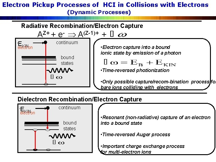 Electron Pickup Processes of HCI in Collisions with Electrons (Dynamic Processes) Radiative Recombination/Electron Capture