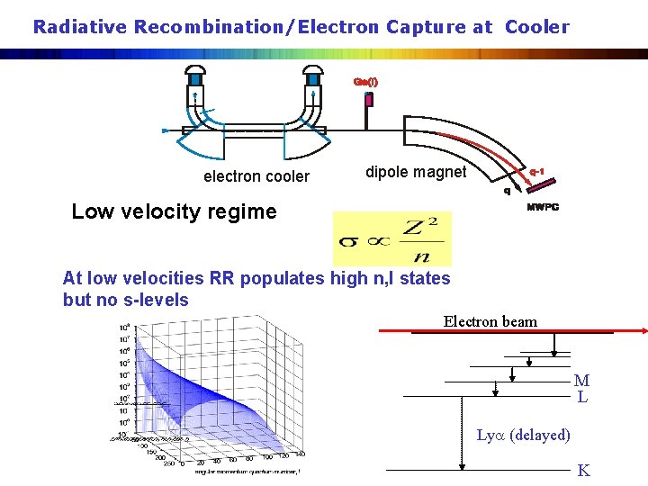 Radiative Recombination/Electron Capture at Cooler electron cooler dipole magnet Low velocity regime At low