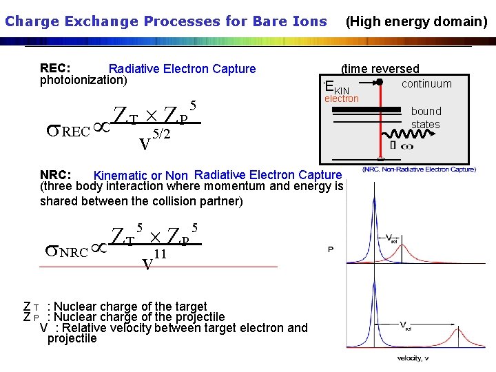 Charge Exchange Processes for Bare Ions REC: Radiative Electron Capture photoionization) Z T ´