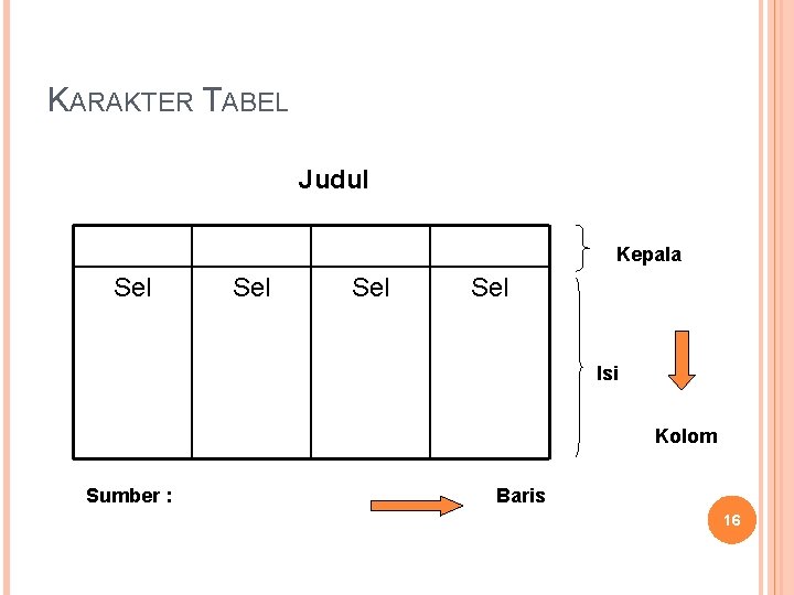 KARAKTER TABEL Judul Kepala Sel Sel Isi Kolom Sumber : Baris 16 