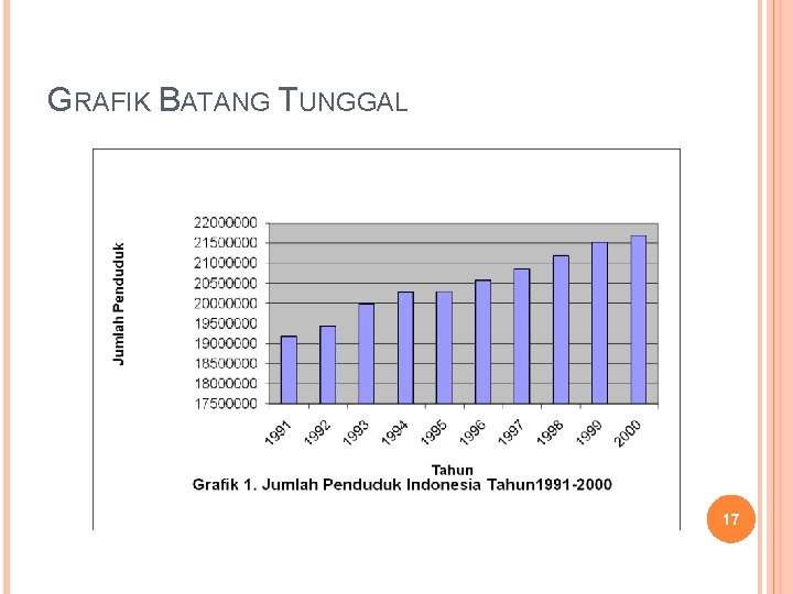 GRAFIK BATANG TUNGGAL 17 