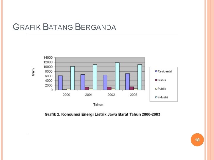GRAFIK BATANG BERGANDA 18 