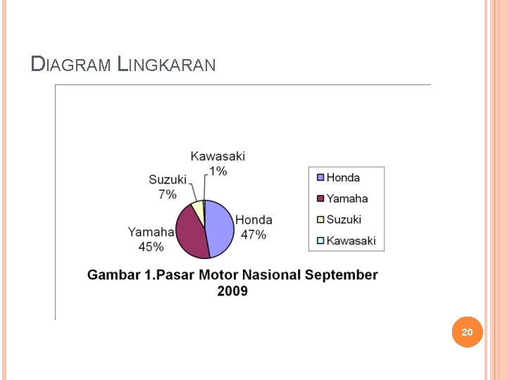 DIAGRAM LINGKARAN 20 