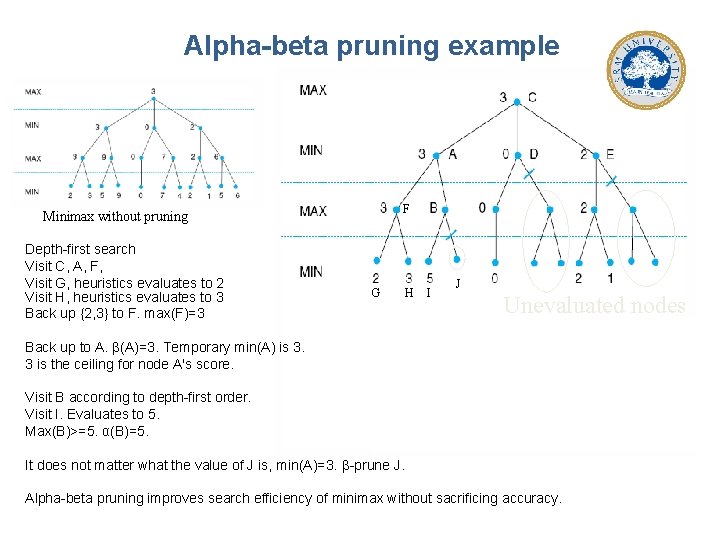 Alpha-beta pruning example F Minimax without pruning Depth-first search Visit C, A, F, Visit