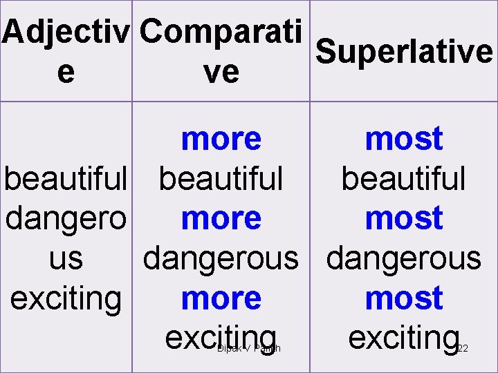 Adjectiv Comparati Superlative e ve more most beautiful more most dangero us dangerous exciting