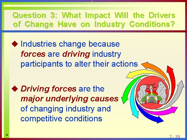 Question 3: What Impact Will the Drivers of Change Have on Industry Conditions? u