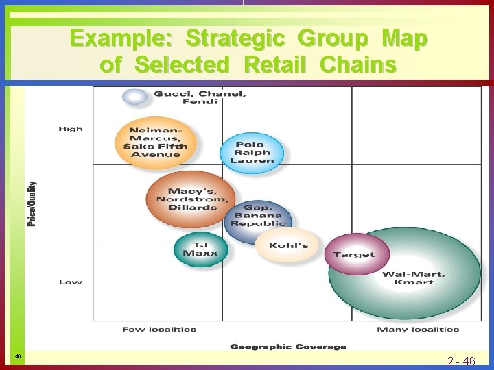 Example: Strategic Group Map of Selected Retail Chains 46 2 - 46 