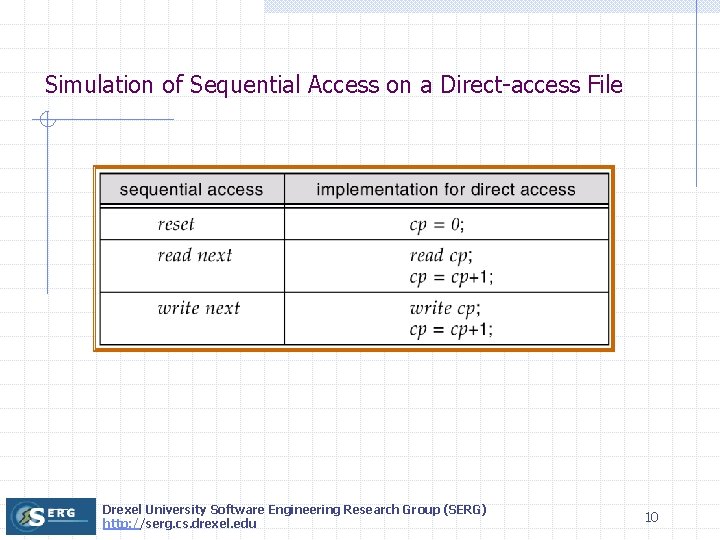Simulation of Sequential Access on a Direct-access File Drexel University Software Engineering Research Group
