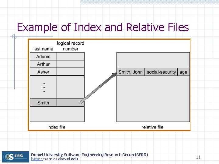 Example of Index and Relative Files Drexel University Software Engineering Research Group (SERG) http: