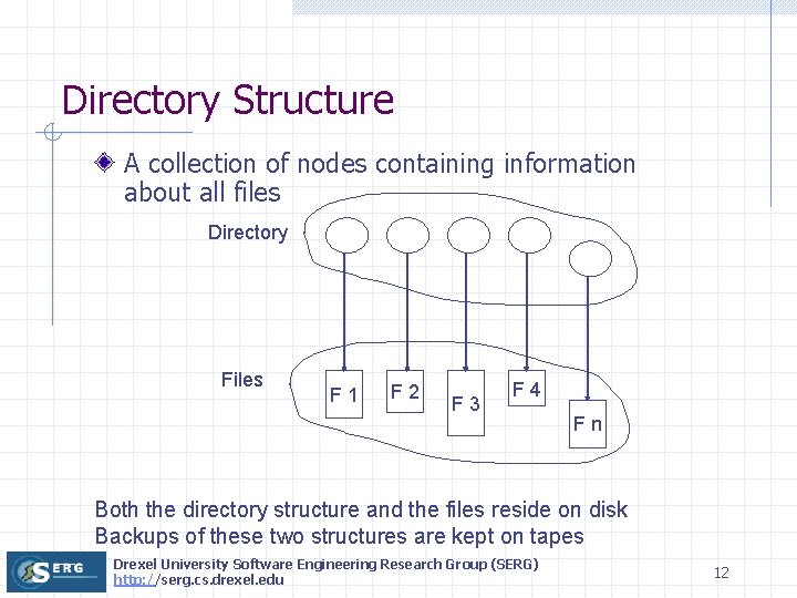 Directory Structure A collection of nodes containing information about all files Directory Files F