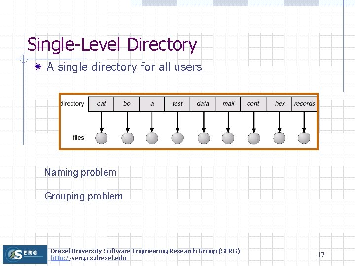 Single-Level Directory A single directory for all users Naming problem Grouping problem Drexel University