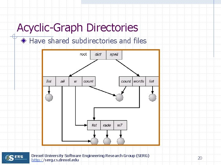 Acyclic-Graph Directories Have shared subdirectories and files Drexel University Software Engineering Research Group (SERG)