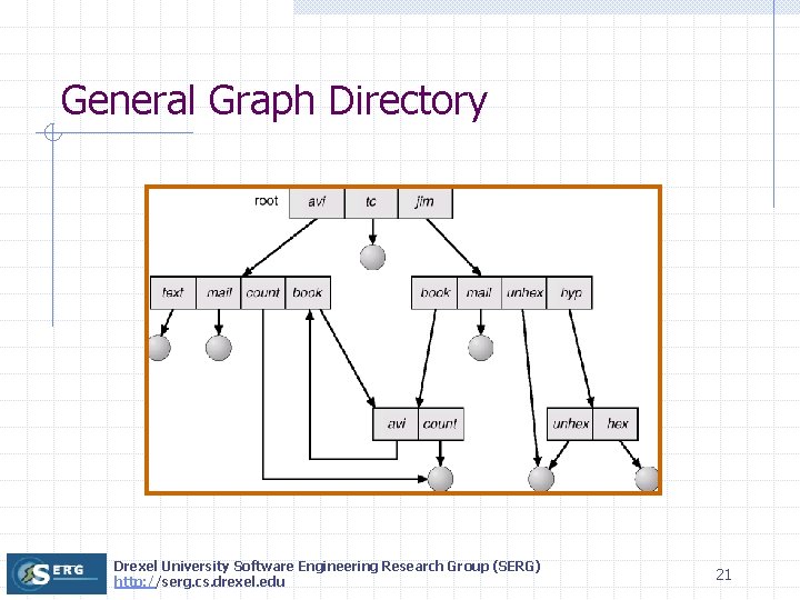 General Graph Directory Drexel University Software Engineering Research Group (SERG) http: //serg. cs. drexel.