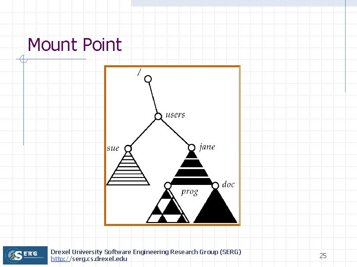 Mount Point Drexel University Software Engineering Research Group (SERG) http: //serg. cs. drexel. edu