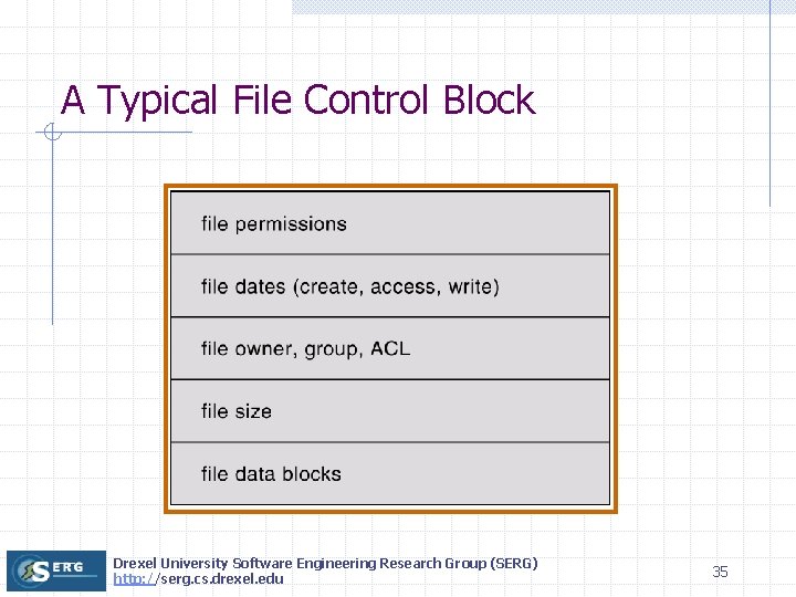 A Typical File Control Block Drexel University Software Engineering Research Group (SERG) http: //serg.