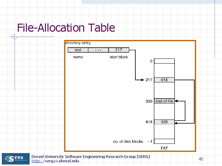 File-Allocation Table Drexel University Software Engineering Research Group (SERG) http: //serg. cs. drexel. edu