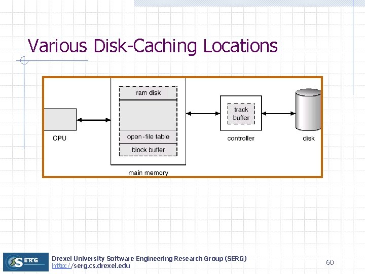 Various Disk-Caching Locations Drexel University Software Engineering Research Group (SERG) http: //serg. cs. drexel.