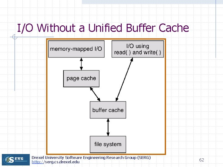 I/O Without a Unified Buffer Cache Drexel University Software Engineering Research Group (SERG) http: