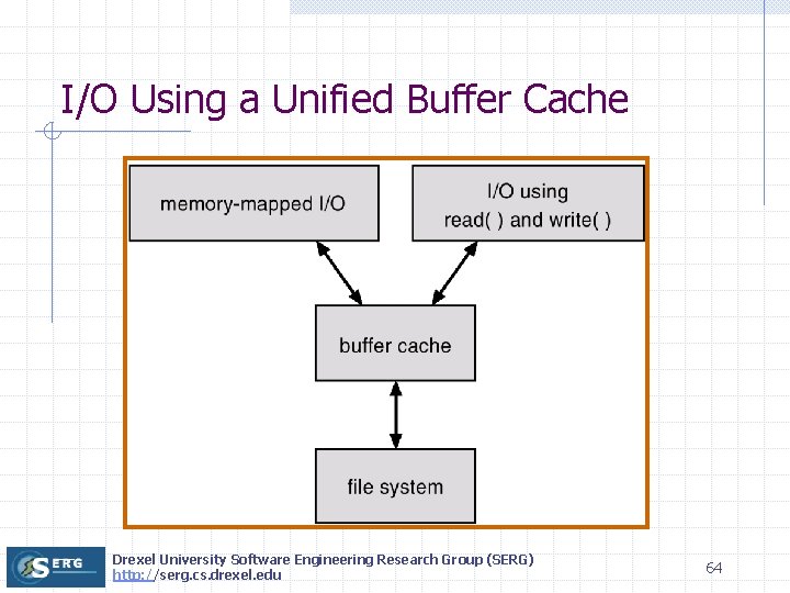 I/O Using a Unified Buffer Cache Drexel University Software Engineering Research Group (SERG) http: