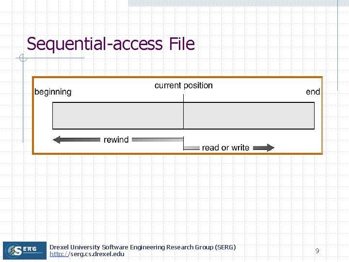 Sequential-access File Drexel University Software Engineering Research Group (SERG) http: //serg. cs. drexel. edu