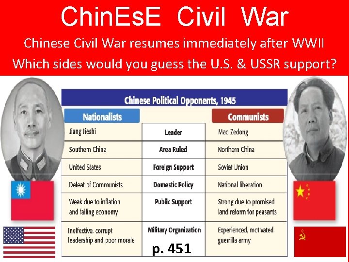 Chin. Es. E Civil War Chinese Civil War resumes immediately after WWII Which sides