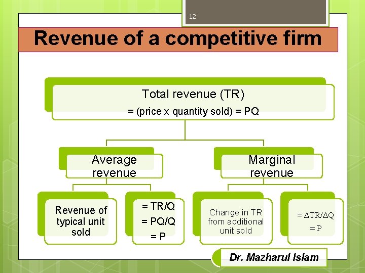 12 Revenue of a competitive firm Total revenue (TR) = (price x quantity sold)