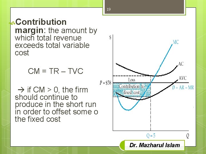 19 Contribution margin: the amount by which total revenue exceeds total variable cost CM