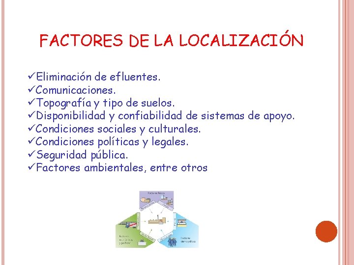 FACTORES DE LA LOCALIZACIÓN üEliminación de efluentes. üComunicaciones. üTopografía y tipo de suelos. üDisponibilidad
