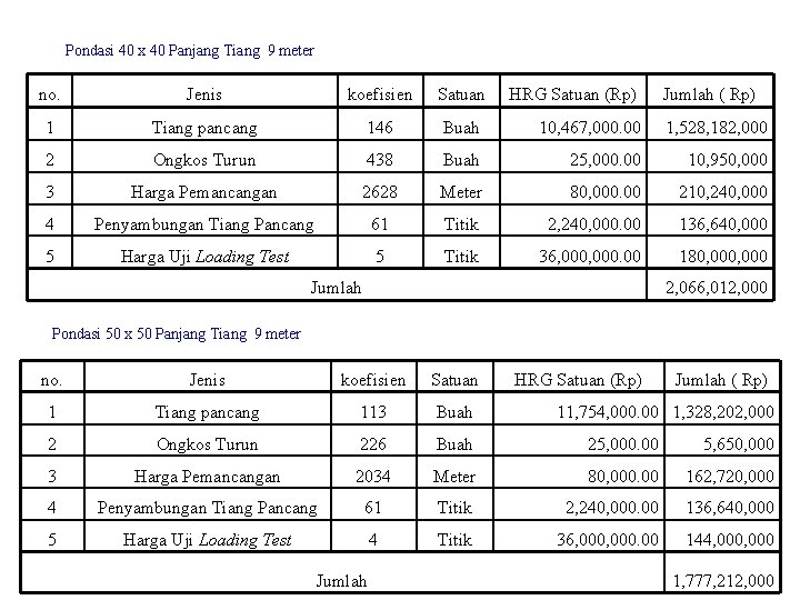 Pondasi 40 x 40 Panjang Tiang 9 meter no. Jenis koefisien Satuan HRG Satuan Pondasi 40 x 40 Panjang Tiang 9 meter no. Jenis koefisien Satuan HRG Satuan