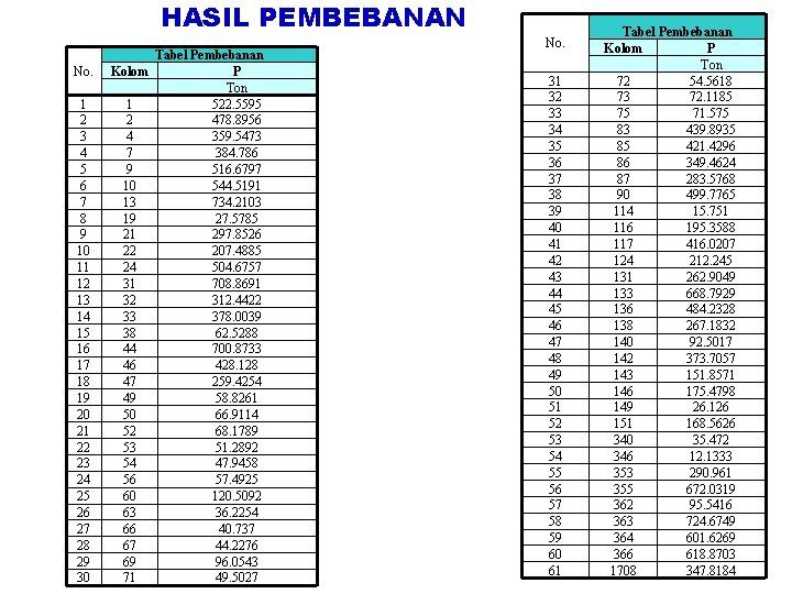 HASIL PEMBEBANAN No. 1 2 3 4 5 6 7 8 9 10 11 HASIL PEMBEBANAN No. 1 2 3 4 5 6 7 8 9 10 11