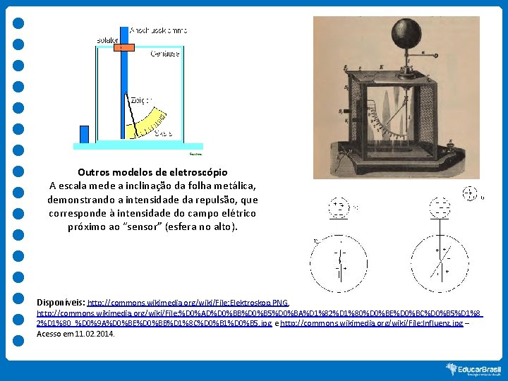 Outros modelos de eletroscópio A escala mede a inclinação da folha metálica, demonstrando a