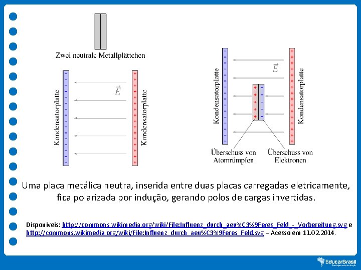 Uma placa metálica neutra, inserida entre duas placas carregadas eletricamente, fica polarizada por indução,