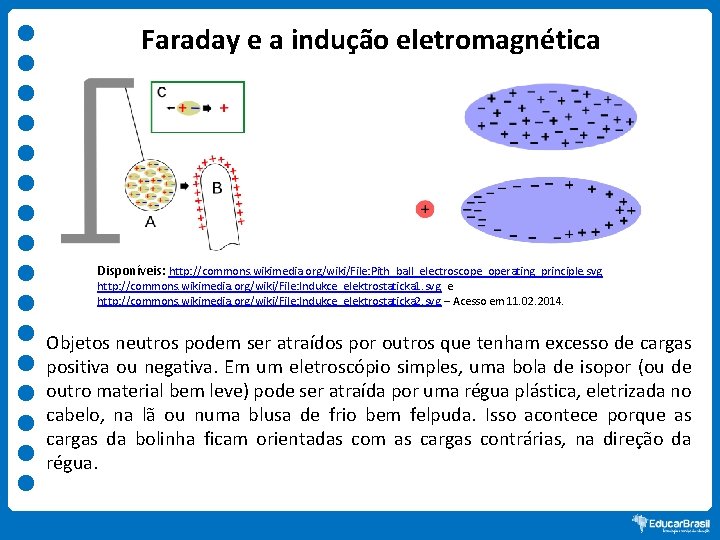 Faraday e a indução eletromagnética Disponíveis: http: //commons. wikimedia. org/wiki/File: Pith_ball_electroscope_operating_principle. svg http: //commons.