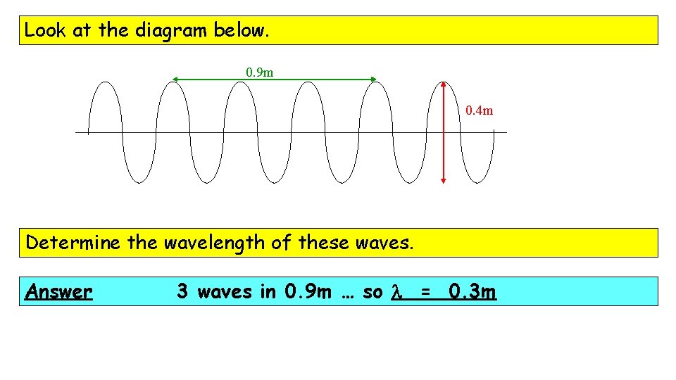 Look at the diagram below. 0. 9 m 0. 4 m Determine the wavelength