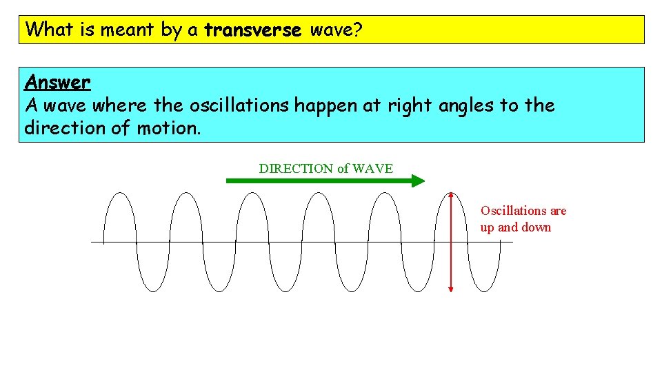 What is meant by a transverse wave? Answer A wave where the oscillations happen