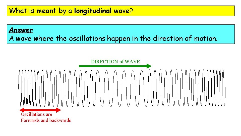 What is meant by a longitudinal wave? Answer A wave where the oscillations happen