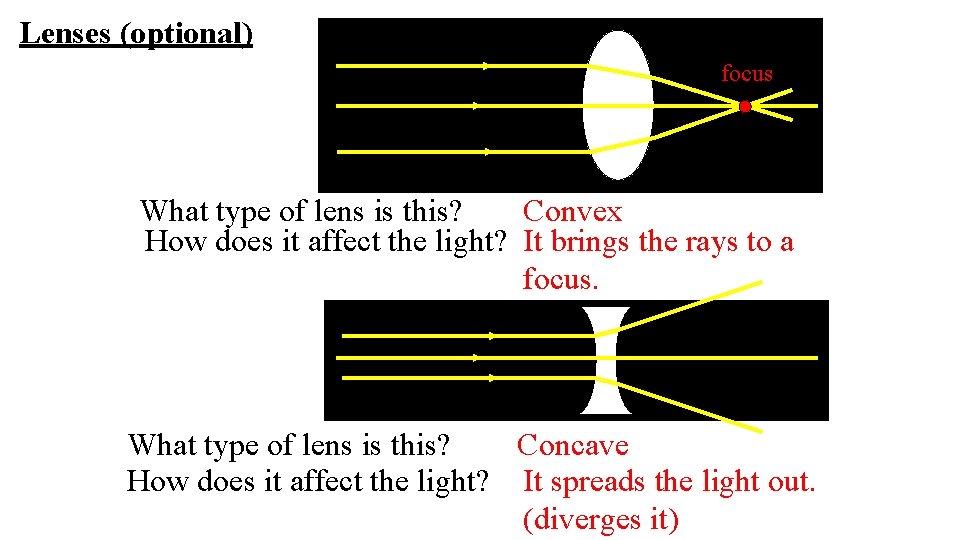 Lenses (optional) focus What type of lens is this? Convex How does it affect