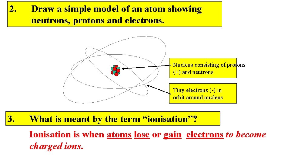 2. Draw a simple model of an atom showing neutrons, protons and electrons. Nucleus