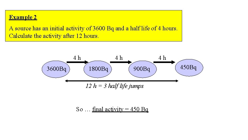 Example 2 A source has an initial activity of 3600 Bq and a half