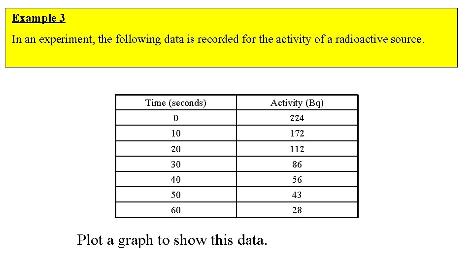 Example 3 In an experiment, the following data is recorded for the activity of