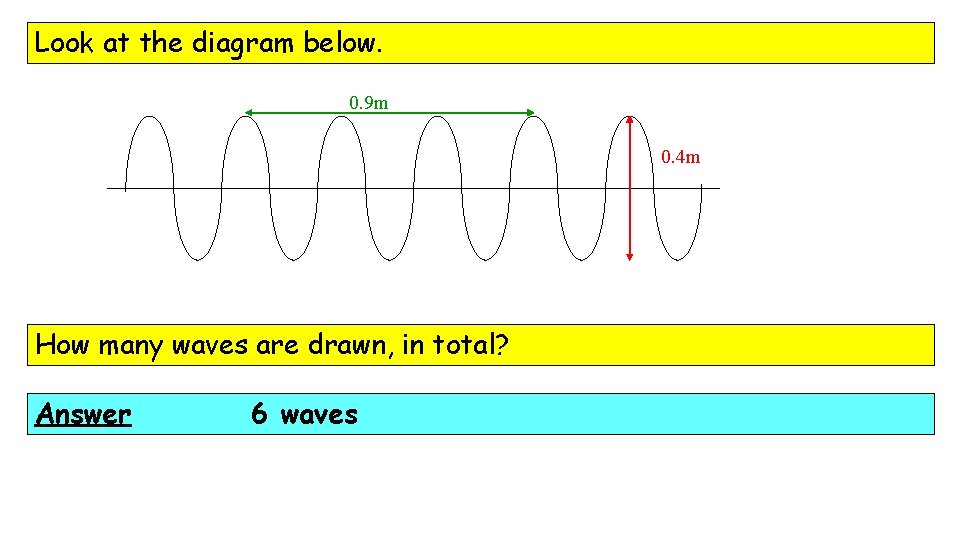 Look at the diagram below. 0. 9 m 0. 4 m How many waves