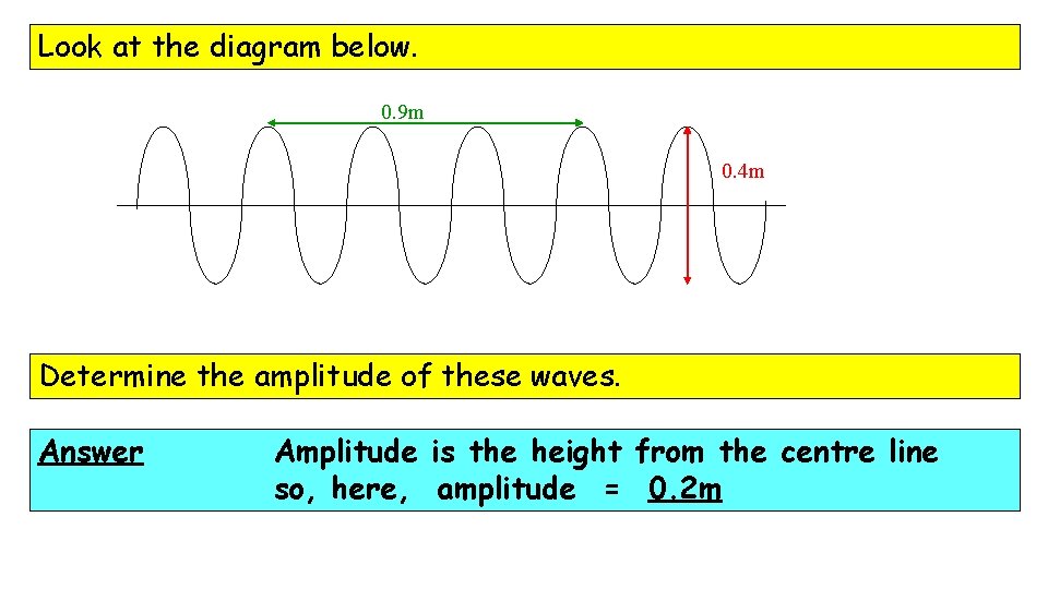 Look at the diagram below. 0. 9 m 0. 4 m Determine the amplitude