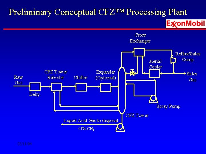 Preliminary Conceptual CFZ™ Processing Plant Cross Exchanger CFZ Tower Reboiler Raw Gas Chiller Aerial