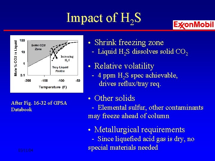 Impact of H 2 S Increasing H 2 S After Fig. 16 -32 of