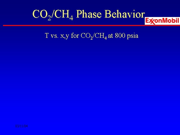 CO 2/CH 4 Phase Behavior T vs. x, y for CO 2/CH 4 at