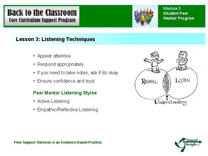 Module 3 Student Peer Mentor Program Lesson 3: Listening Techniques • Appear attentive • Module 3 Student Peer Mentor Program Lesson 3: Listening Techniques • Appear attentive •