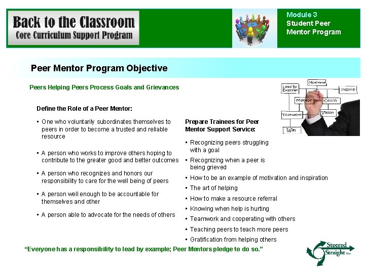 Module 3 Student Peer Mentor Program Objective Peers Helping Peers Process Goals and Grievances Module 3 Student Peer Mentor Program Objective Peers Helping Peers Process Goals and Grievances