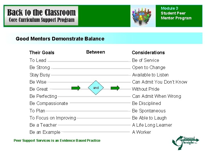 Module 3 Student Peer Mentor Program Good Mentors Demonstrate Balance Their Goals Between Considerations Module 3 Student Peer Mentor Program Good Mentors Demonstrate Balance Their Goals Between Considerations